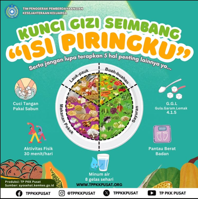 Gizi