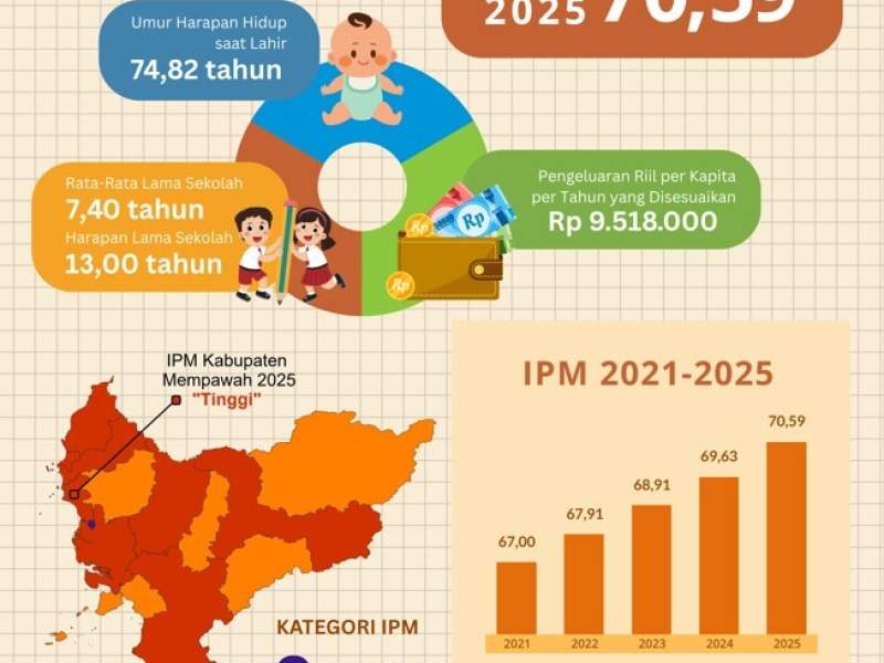 IPM MEMPAWAH 2025